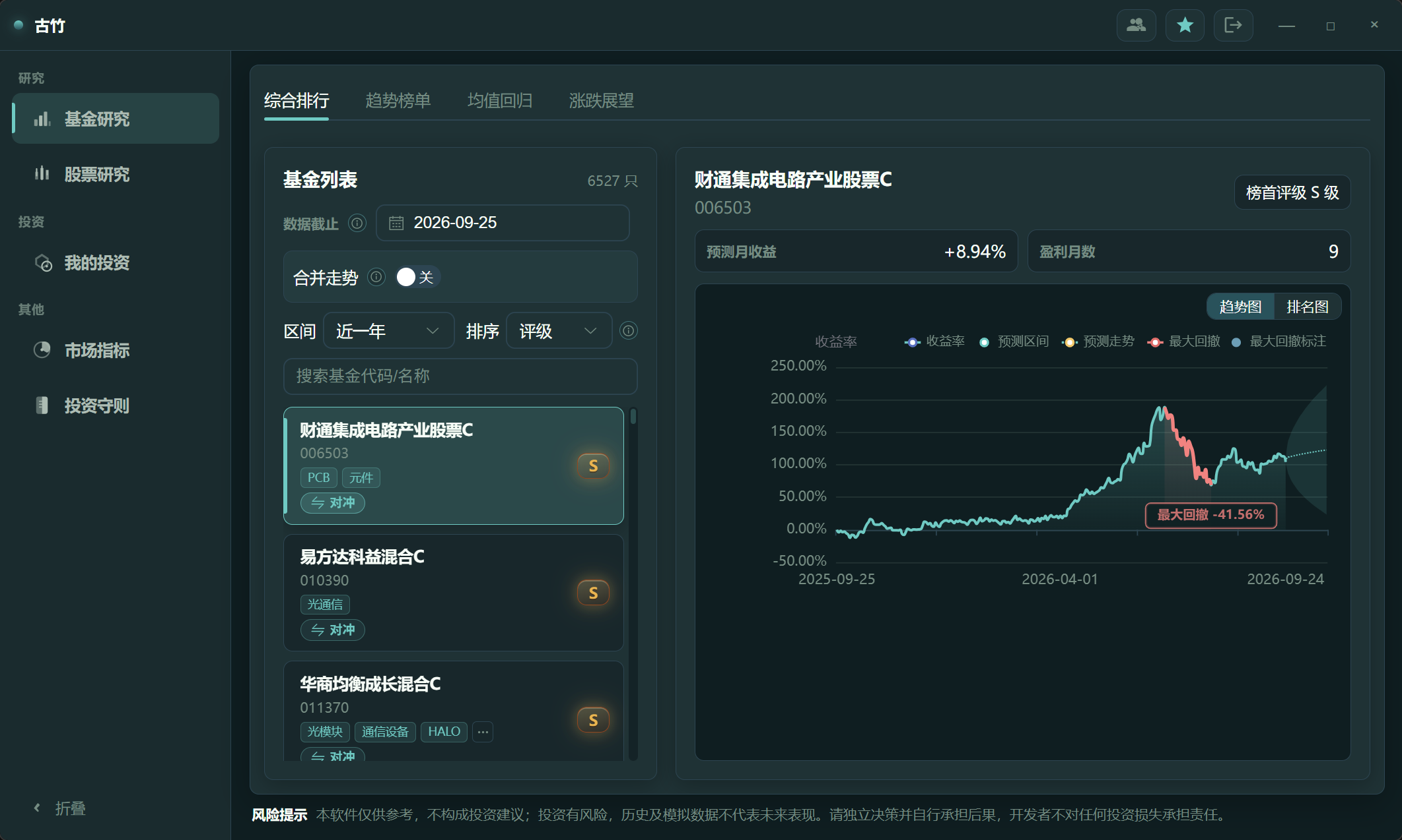古竹软件基金综合排行：基金列表、评级标签、趋势图与预测区间